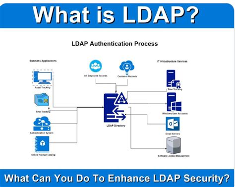 ldap authentication types